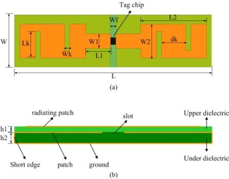 a compact uhf rfid tag antenna design for metallic objects|A compact UHF RFID tag antenna design for metallic objects.